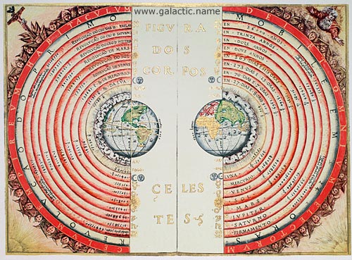 «Фигура небесных тел» — иллюстрация геоцентрической системы мира Птолемея, сделанная португальским картографом Бартоломеу Велью в 1568 году. 