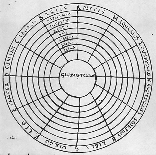 Одно из самых ранних дошедших до нас изображений геоцентрической системы (Макробий, Комментарий на Сон Сципиона, рукопись IX века)
