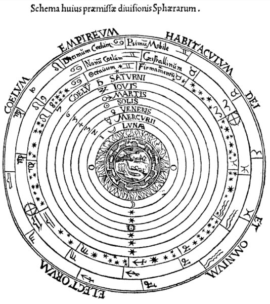 Средневековое изображение геоцентрической системы (из Космографии Петра Апиана, 1540 г.)