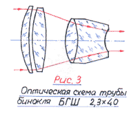 Оптическая схема трубы Кеплера image