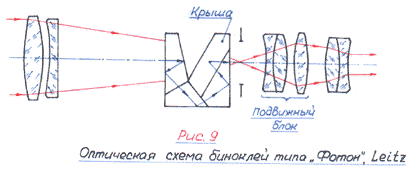 оптическая схема биноклей типа Фотон image
