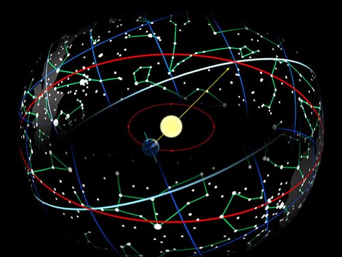 Видимое годовое движение Солнца по небесной сфере