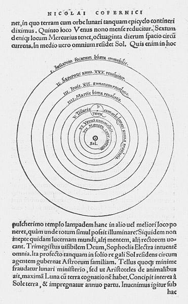 Первое печатное изображение Солнечной системы (страница из книги Коперника)