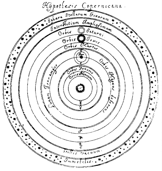 Гелиоцентрическая система мира (из «Селенографии» Яна Гевелия, 1647 г.)