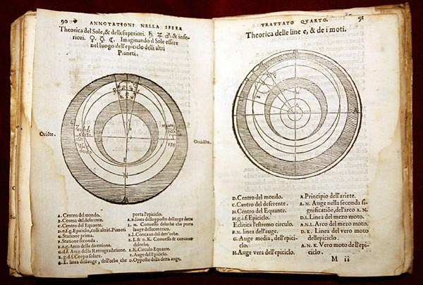 Страницы из SACROBOSCO "Tractatus de Sphaera" с системой Птолемея - 1550 год