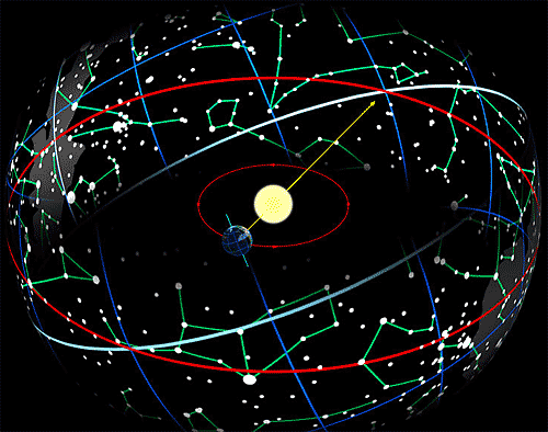 Равноденствие — момент, когда центр Солнца в своём видимом движении по эклиптике пересекает небесный экватор